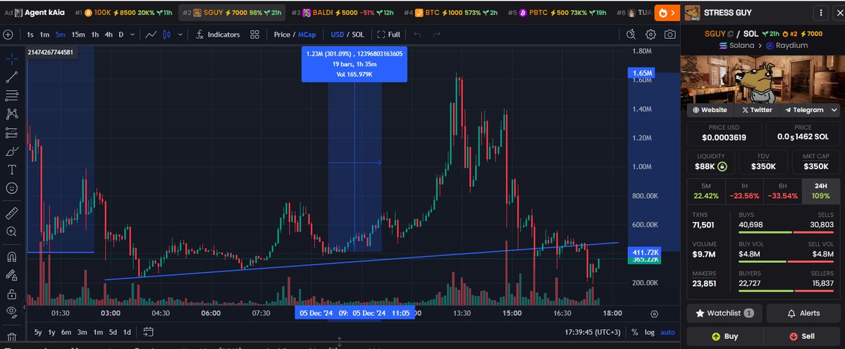 Milky_Luxik's tweet photo. X4 from my first call by $SGUY - https://t.co/UuNoOHgLQk.
#Crypto #solmemes #stressguy https://t.co/7xNYbNxUa0