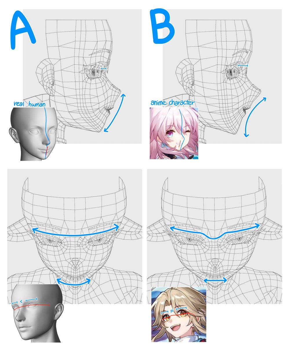 WTHN_Ross's tweet image. [추가내용] 전부 평평하게 하면 오히려 이상해지기 때문에 포인트만 평면으로 만드는게 좋습니다!
1. 캐릭터는 실제 사람보다 턱과 입이 뒤로 가있기 때문에 입 부분을 오목하게 해줍니다.
2. 눈과 입 부분만 평평히 해주고 코와 볼은 원래 곡선대로 놔둬야 입체감이 사라지지 않습니다.
#tips #3DCG