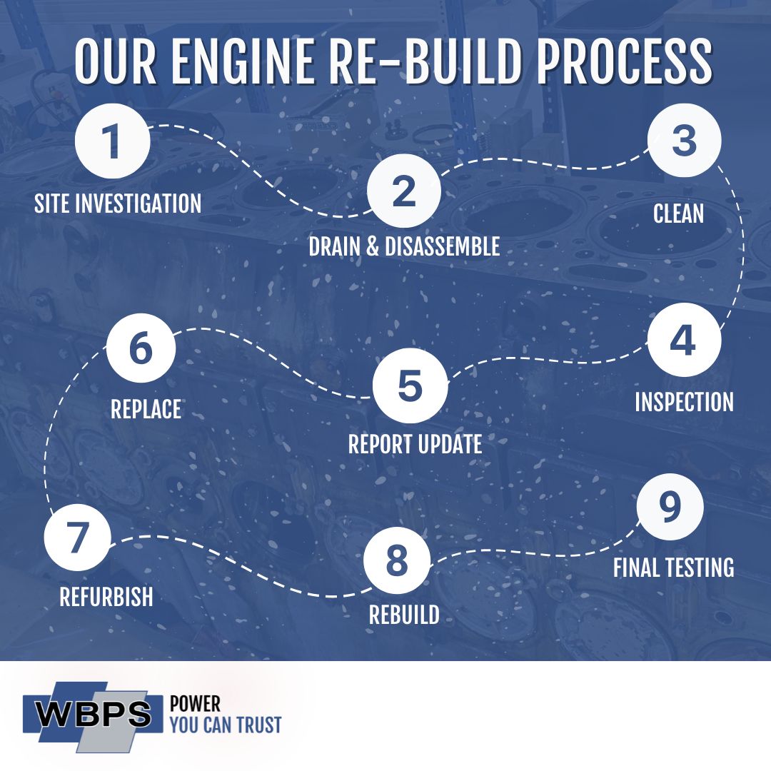WBPSLTD's tweet image. We specialise in expert diesel engine overhauls to keep your generator running reliably and efficiently. From thorough inspections to precision rebuilds, we ensure your engine delivers peak performance when it matters most!

Email, sales@wbpsltd.co.uk

#WBPowerServices #Engines