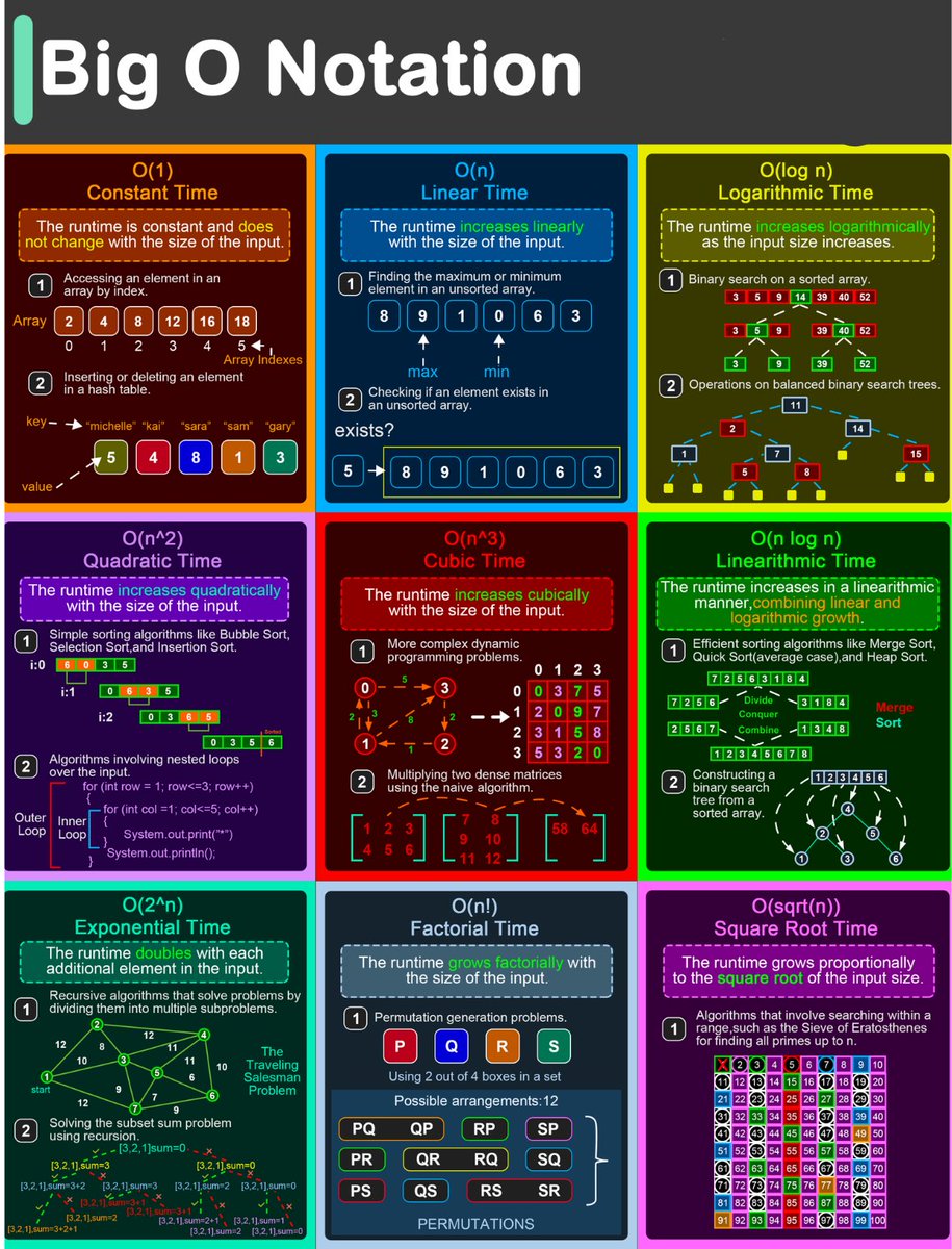 eslamdv's tweet image. مراجعة شاملة ل   (Big O Notation)  🔥

&quot;
#data_structures #algorithms