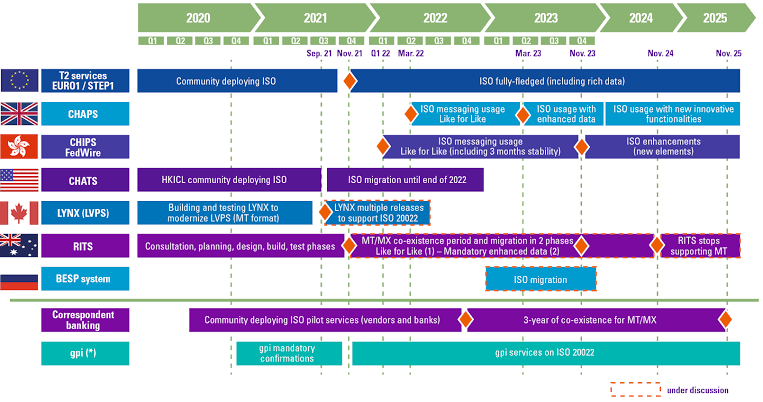 CryptoGeekNews's tweet photo. 🚨BREAKING: ISO20022 Global Payments Standard Going Live Potentially This week USING #XRP https://t.co/4RooSdiST2