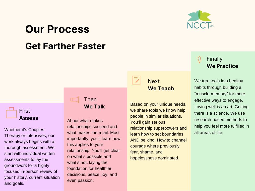 nccttherapy's tweet photo. Get Farther Faster

https://t.co/TAmwuTEKfo https://t.co/lBOimEuLnb