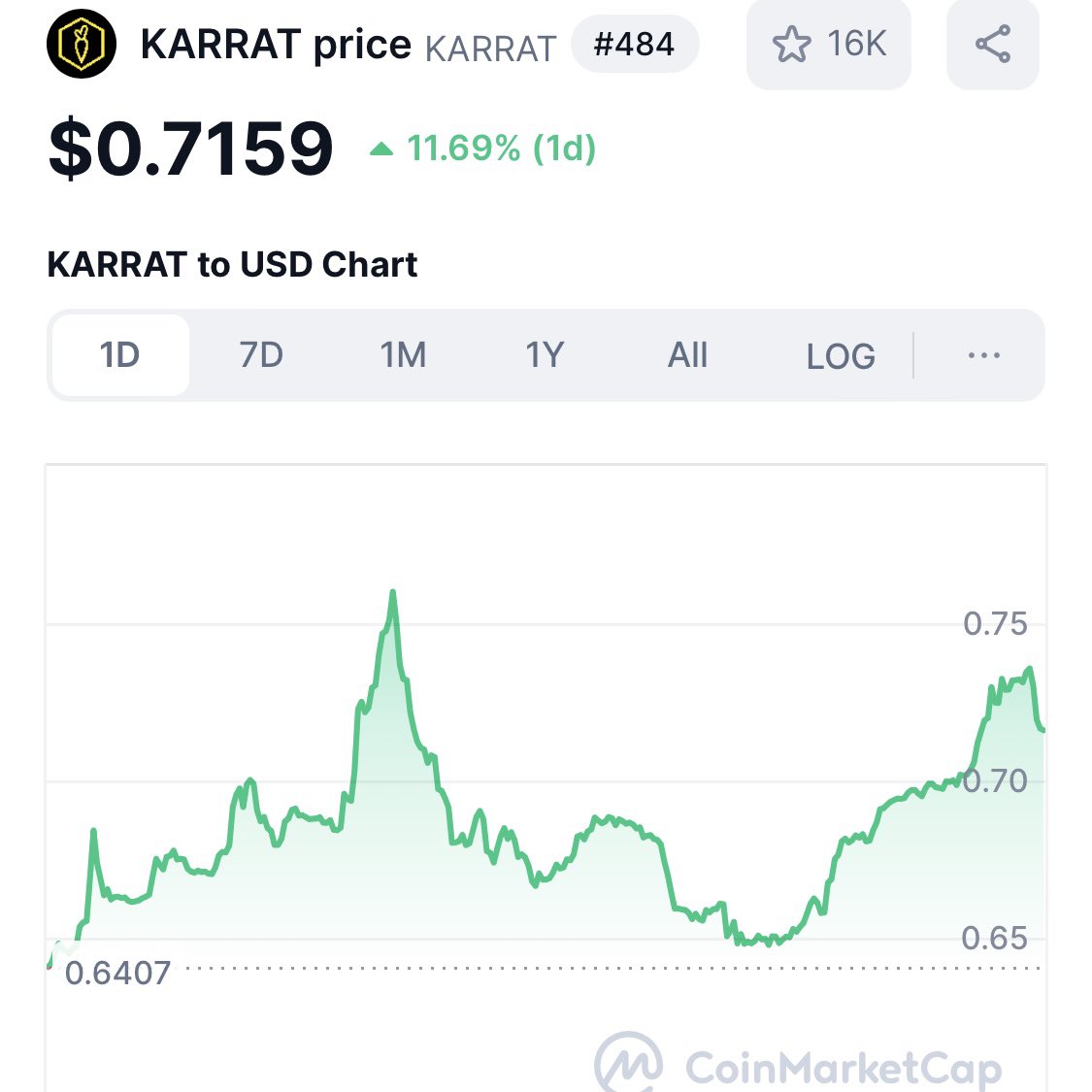CryptoNFTMan1ac tweet picture
