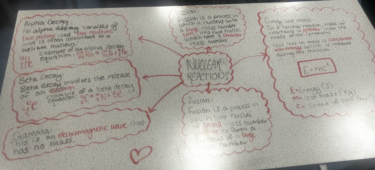 Excellent revision and consolidation taking place in higher Physics today who doesn’t love the chance to wrote on a desk 🤷‍♀️ 

*no desks were harmed in the carrying out of this revision
