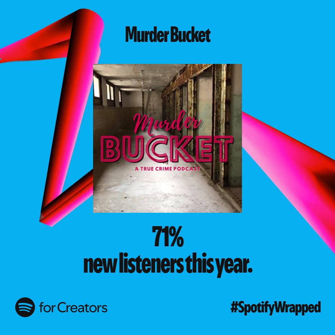 TheMurderBucket's tweet image. Thank you @spotifywrapp for making me feel special! 

Thank you to everyone who listens and engages with us! Ya'll are what make this podcast so enjoyable!!!

#SpotifyWrapped2024 #SpotifyWrapped #Podcast #truecrime