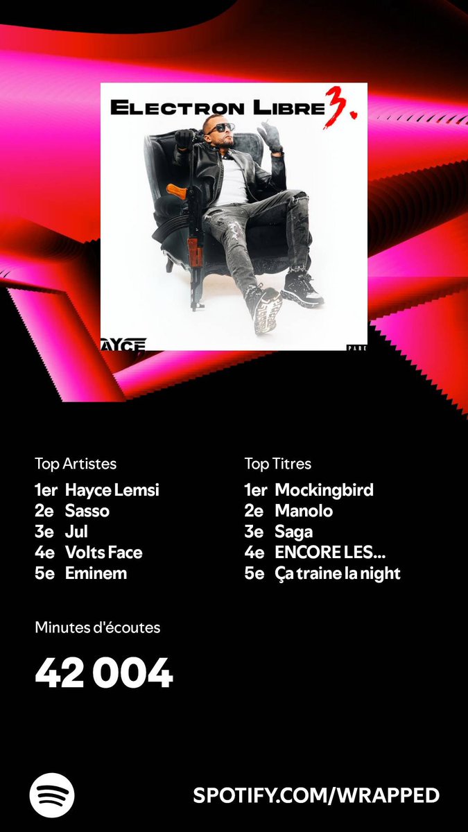 On change pas toujours le même top1 <a href="/Hayce_Lemsi/">BIG LEMSI 🇵🇸</a>
