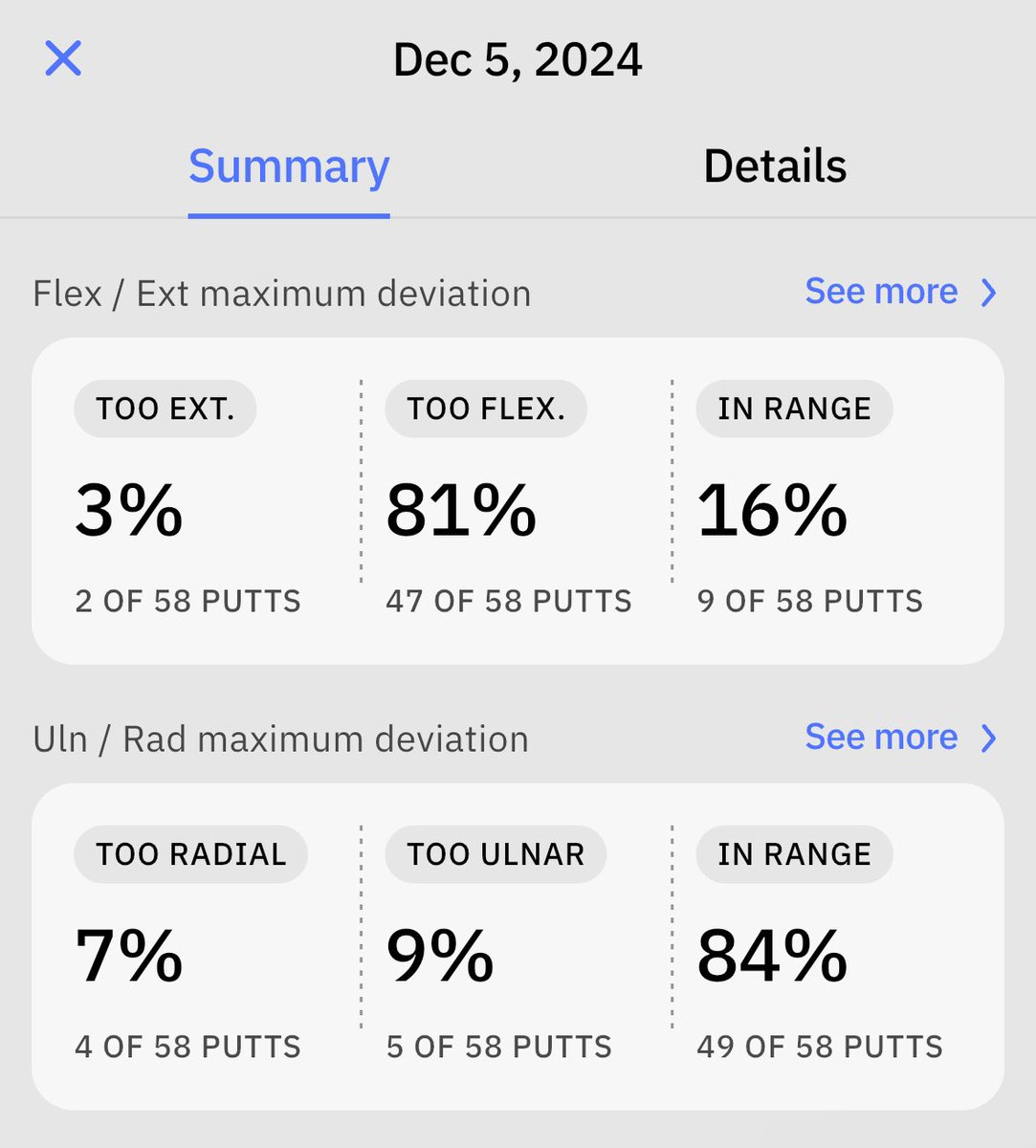 no_stp_on_snek's tweet photo. Some #hackmotion drills before tee time. Putting needs work. https://t.co/yTB5obBw8S