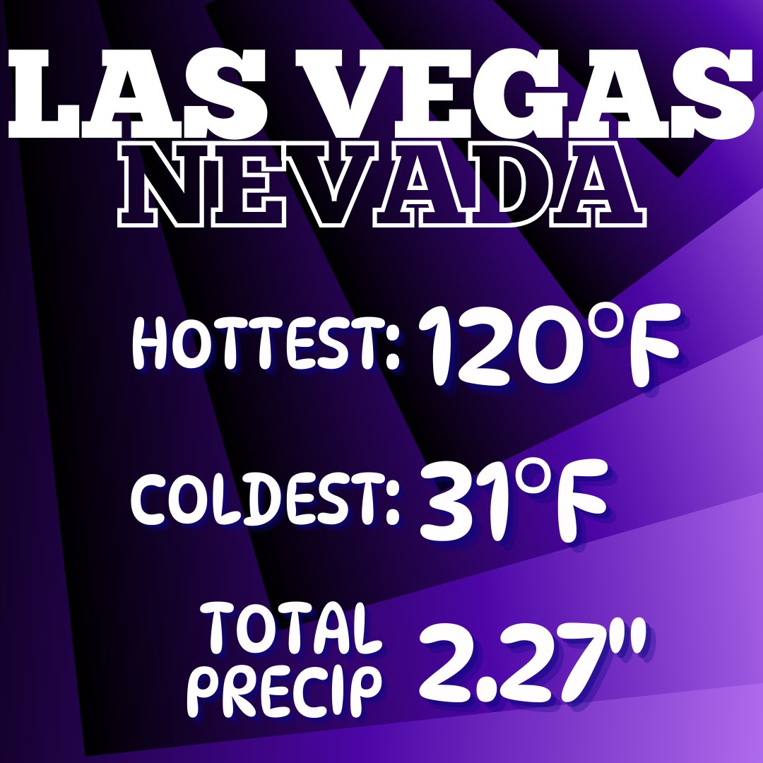 NWSVegas's tweet photo. It's been a long time coming, but our 2024 Weather Wrapped is finally here! 🥳

Check out this thread to get this year's climate stats (so far) for Las Vegas, Death Valley, Bishop, and Kingman. (🧵1 of 4) 

#VegasWeather #NVwx #CAwx #AZwx https://t.co/AbMsayGZlj