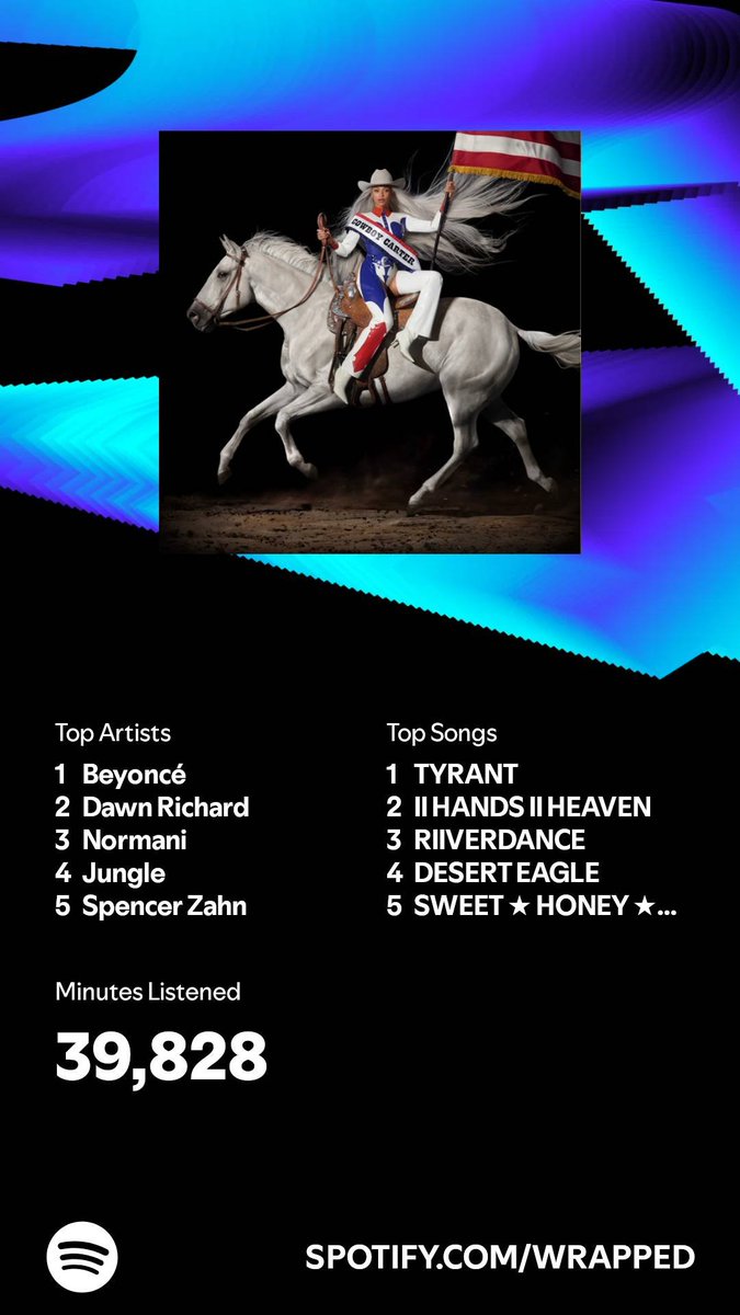 Yup... not surprised by <a href="/Beyonce/">BEYONCÉ</a> and my luv <a href="/DawnRichard/">DAWN</a>, but shocked <a href="/OfficialWillow/">WILLOW</a> wasn't #3, cuz the way Empathogen STILL has me. #SpotifyWrapped
