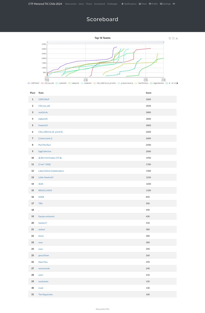 CERTUNLP tweet media
