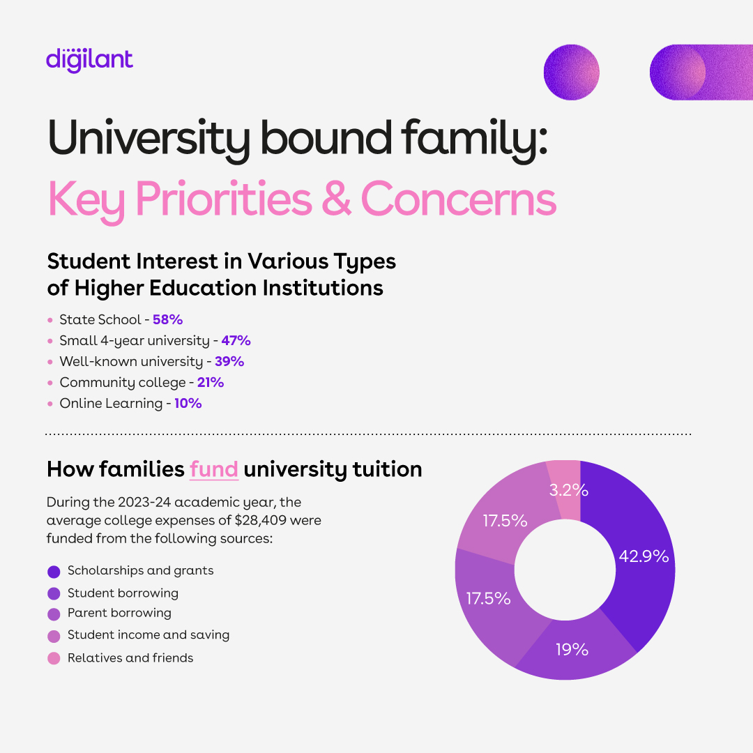 Digilant tweet media