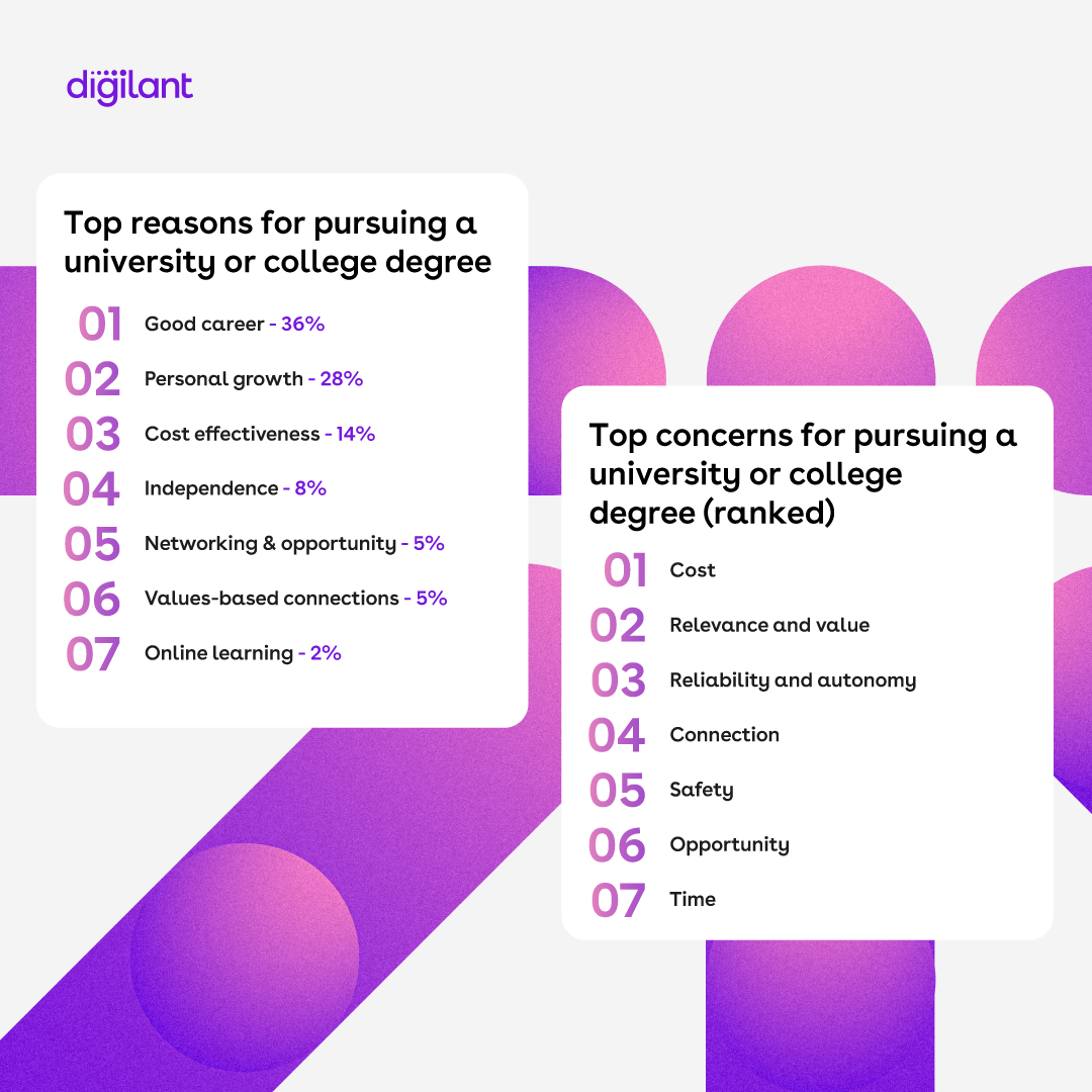 Digilant tweet media