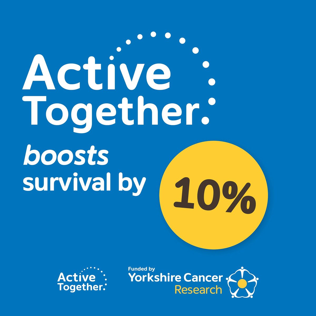 Active Together (@activetogether0) on Twitter photo BIG NEWS! A report published today by <a href="/SHU_AWRC/">Advanced Wellbeing Research Centre</a> has found:
🔹10% improvement in survival for people who have taken part in Active Together.
🔹The service saved the NHS £366.36 per patient by reducing the amount of time they needed to spend recovering in hospital after surgery. BIG NEWS! A report published today by <a href="/SHU_AWRC/">Advanced Wellbeing Research Centre</a> has found:
🔹10% improvement in survival for people who have taken part in Active Together.
🔹The service saved the NHS £366.36 per patient by reducing the amount of time they needed to spend recovering in hospital after surgery.