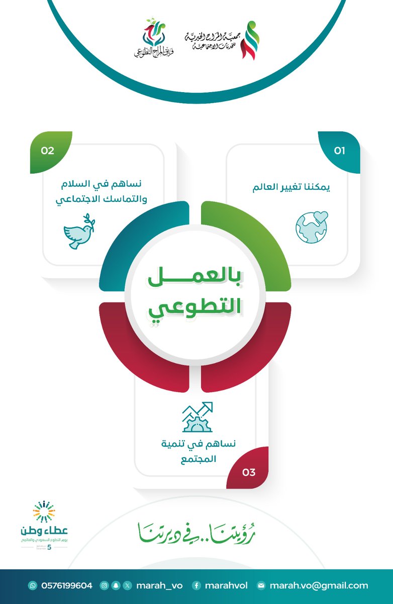 ب #العمل_التطوعي 

#تطوع #متطوعين #اليوم_العالمي_للتطوع #اليوم_العالمي_للتطوع_٥_ديسمبر