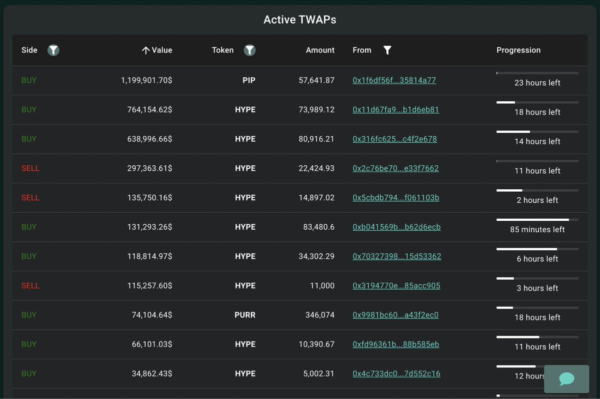 Ok, whose TWAP is this on Hyperliquid?

Believe in something.

$PiP $HYPE