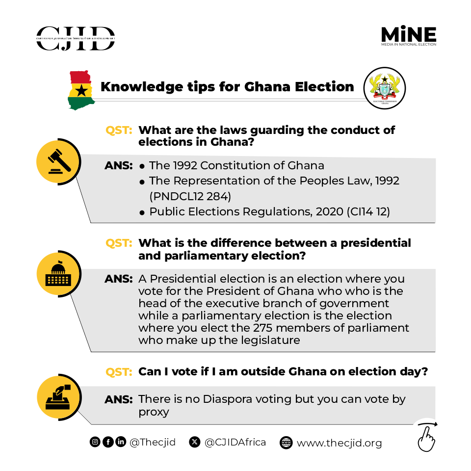 CJIDAfrica's tweet photo. 🇬🇭🗳️ Ghana Decides 2024 📢

As the Ghana general election draws near, make sure you're informed and ready to cast your vote! 

Check out these flyers for essential knowledge tips on the election process and your role as a voter.

#Ghana #GhanaDecides2024 #Election2024 #CivicDuty #Democracy