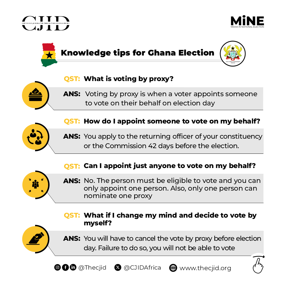 CJIDAfrica's tweet photo. 🇬🇭🗳️ Ghana Decides 2024 📢

As the Ghana general election draws near, make sure you're informed and ready to cast your vote! 

Check out these flyers for essential knowledge tips on the election process and your role as a voter.

#Ghana #GhanaDecides2024 #Election2024 #CivicDuty #Democracy