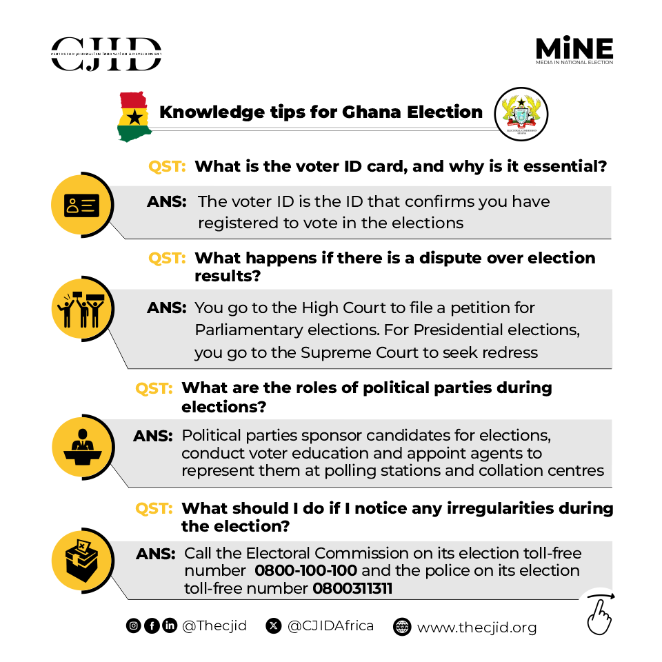 🇬🇭🗳️ Ghana Decides 2024 📢

As the Ghana general election draws near, make sure you're informed and ready to cast your vote! 

Check out these flyers for essential knowledge tips on the election process and your role as a voter.

#Ghana #GhanaDecides2024 #Election2024 #CivicDuty