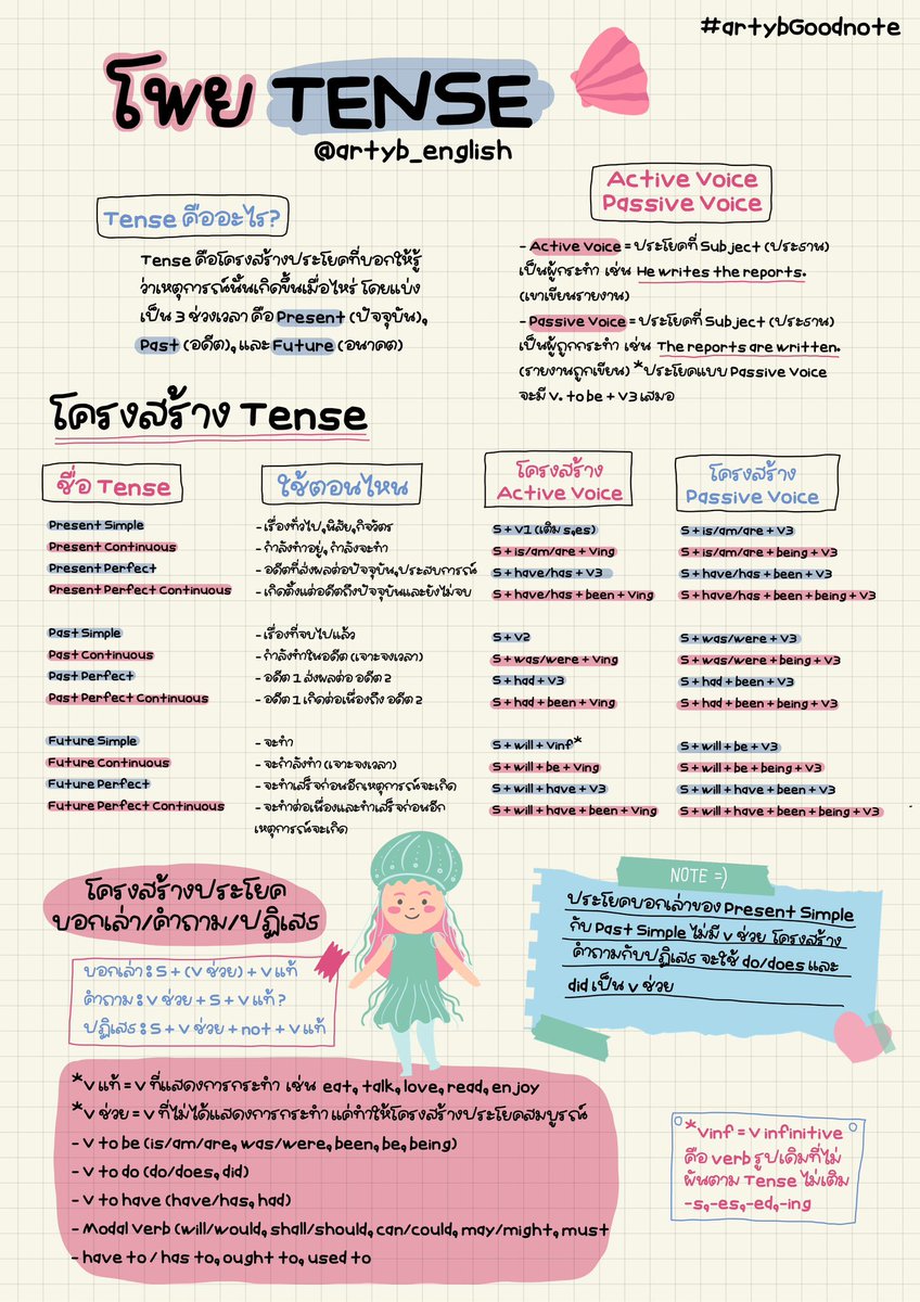ARTY B. English tweet media