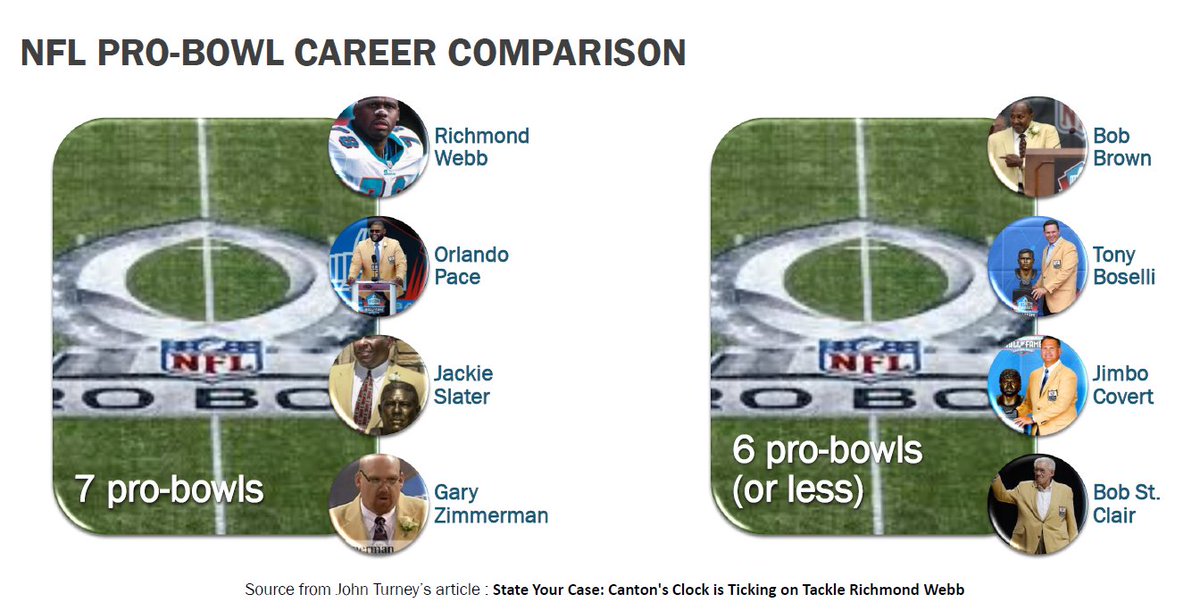 richwebbtopfhof's tweet image. Great talk with @Bob_Lazzari !
He truly believe this is @RichmondWebb time !

Richmond belongs in the @ProFootballHOF 
Finalist 2025 #PFHOF selectors 

@Profhofcantonf @readjack @NFL_Journal @TonyDungy @ArmandoSalguero @GFCooney @MiamiDolphins 
#NFL  #GoFins #miamidolphins