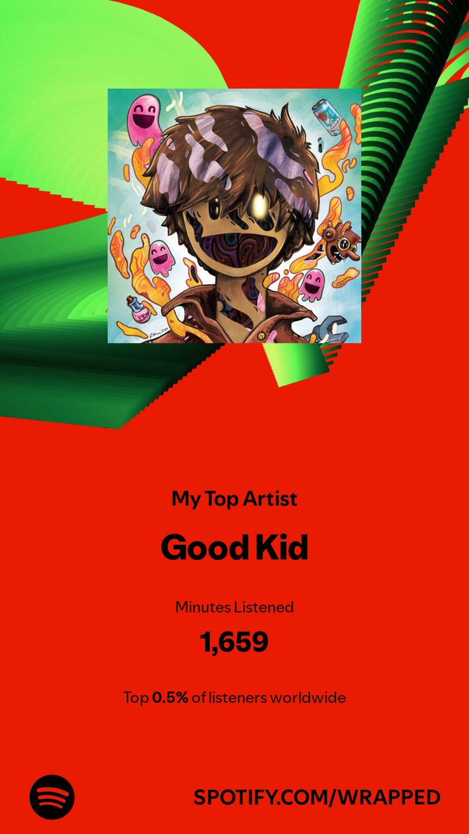 RewindGaming06's tweet photo. I recommend @goodkidband to everyone! 

I spent 1,659 minutes with my top artist in 2024. Check them out. #SpotifyWrapped 
https://t.co/QCAMf6nCrM https://t.co/irzXaqfzHG