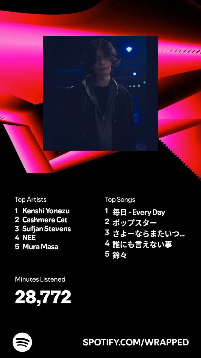 p4ribu5's tweet photo. 今年よく聴いていた音楽はこんな感じでした。 https://t.co/kxLYEnVPVS