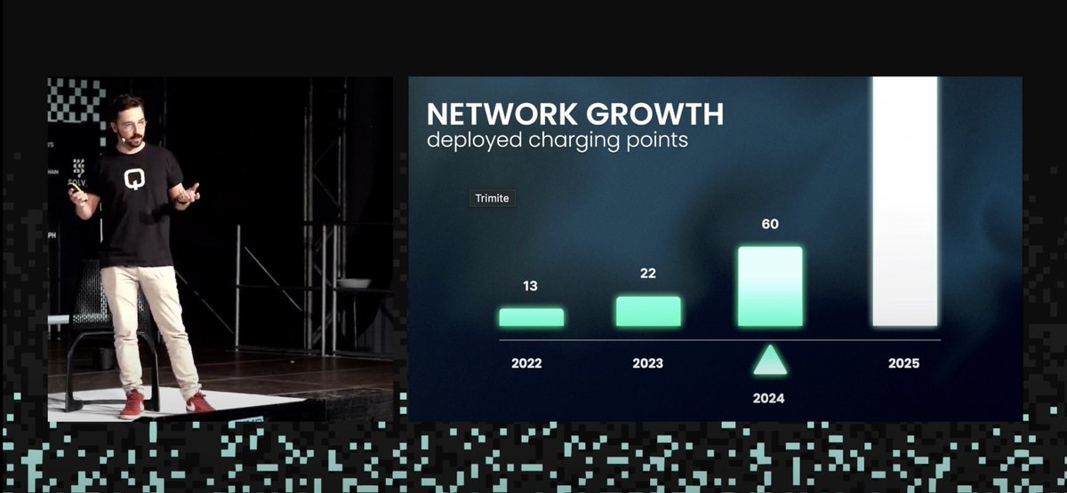 QoWatt | EV made easy tweet media