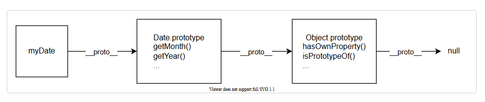 devdesiignn's tweet photo. Understanding JavaScript Object Prototypes and Prototype Chains

https://t.co/YL4Jn2AZQB

#JavaScript #ObjectPrototypes #PrototypeChains #WebDevelopment #CodingKnowledge https://t.co/Wyfevl8l3p