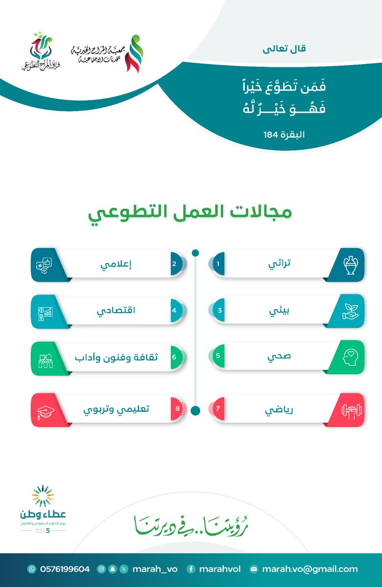 من #مجالات_العمل_التطوعي

#تطوع #متطوعين #اليوم_العالمي_للتطوع #اليوم_العالمي_للتطوع_٥_ديسمبر
