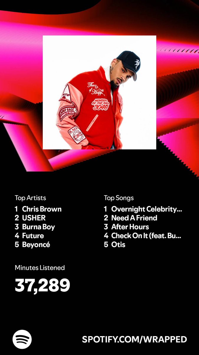 ketteliaa's tweet photo. I ran @chrisbrown into the ground this year 😭 #SpotifyWrapped https://t.co/La3Z2rsAFh