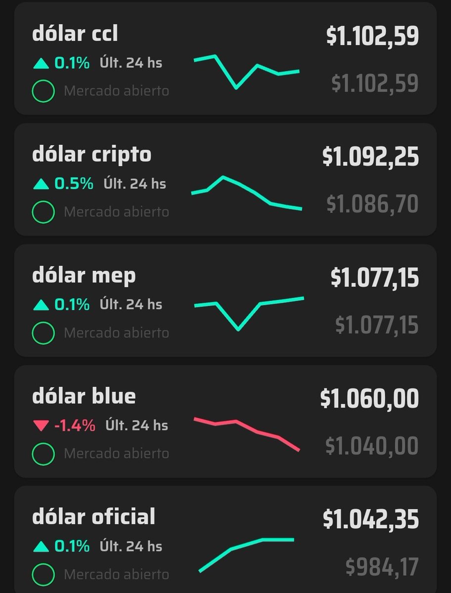 Finanzas Argy 🇦🇷 tweet media