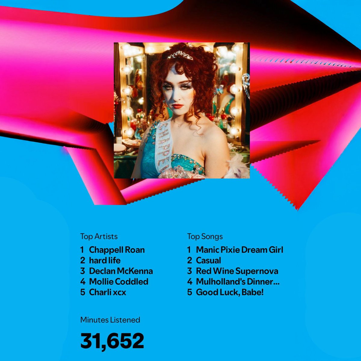 Thanks to everyone who has listened and supported me this year &lt;3

stay tuned cause next year is bringing SHITTONNES of new music for me!

also I won't be using X going forward as it's become politically fucked  :D

find me elsewhere : <a href="/mollieiscoddled/">Mollie Coddled</a> / molliecoddled.com x