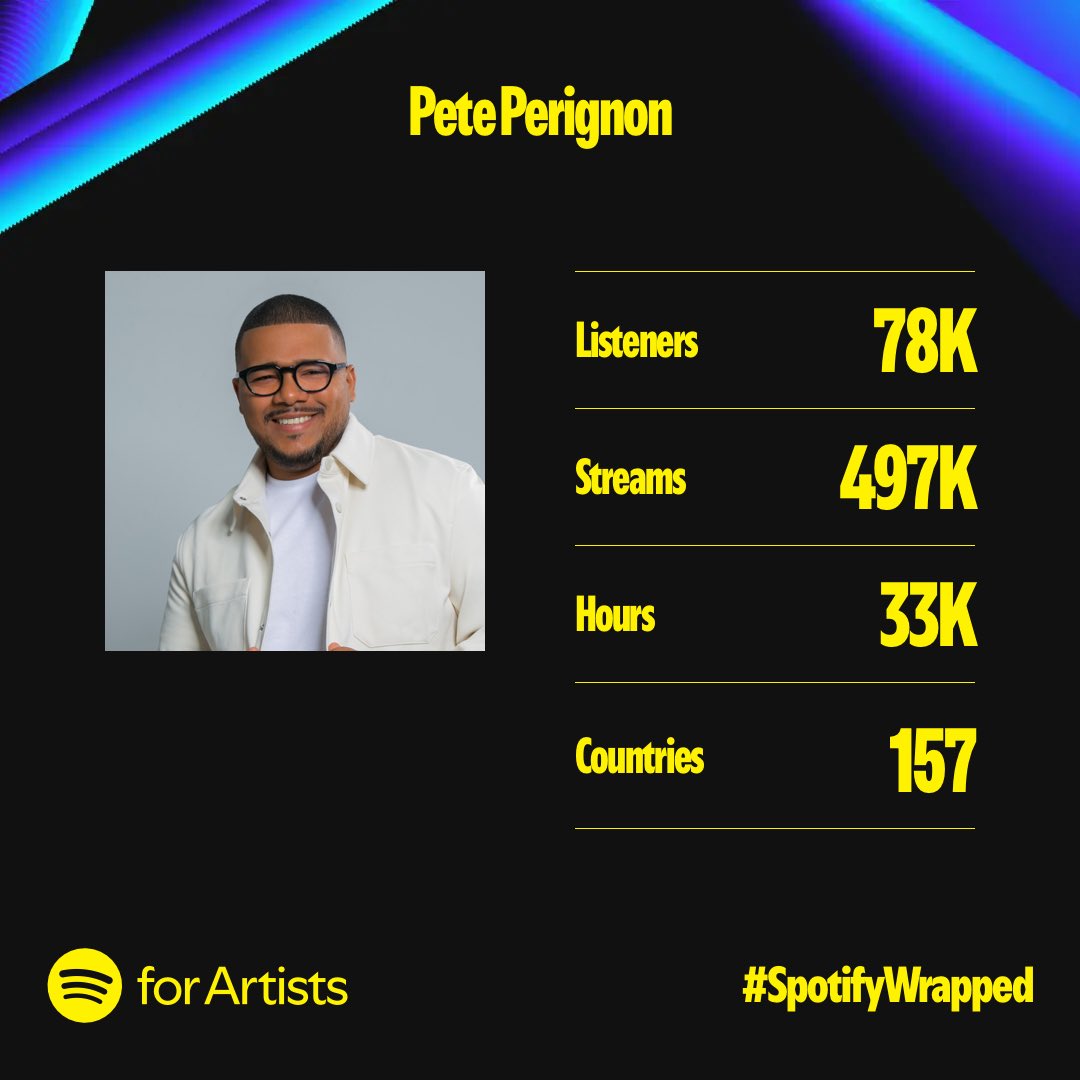 Un año más recibiendo su increíble apoyo a nuestro trabajo, en este caso en <a href="/Spotify/">Spotify</a> 🎶✨ !Gracias!