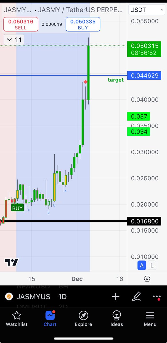 SpecVibe's tweet image. Japan Bitcoin 
$jasmy $btc #bitc