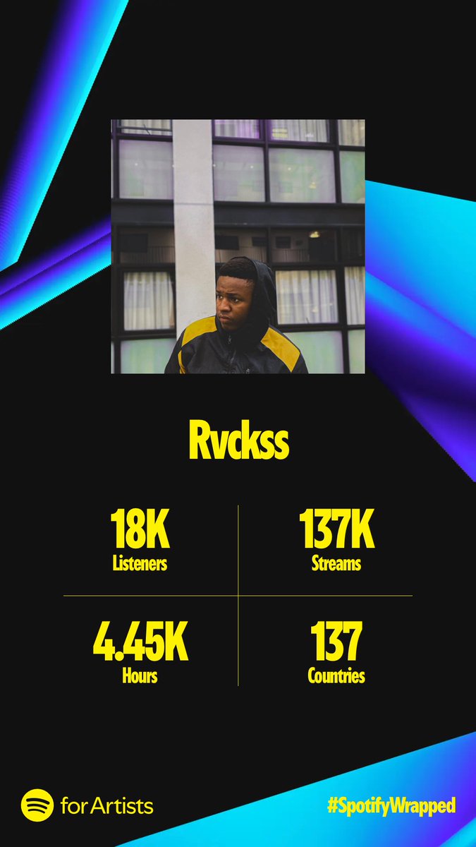 Itsteddykay's tweet photo. Thank you🌍🌍
#SpotifyWrapped2024 #AppleMusicWrapped https://t.co/7HNgKvjNAg