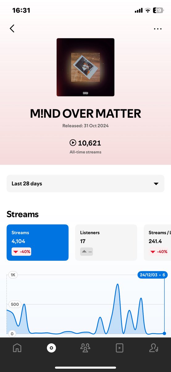 Itsteddykay's tweet photo. Thank you🌍🌍
#SpotifyWrapped2024 #AppleMusicWrapped https://t.co/7HNgKvjNAg