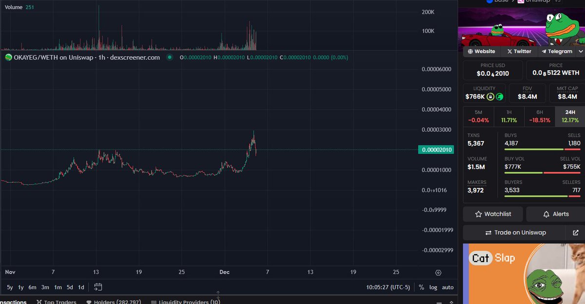 shadybb24's tweet photo. $okayeg what happens next? 

You want #Base next runner?

0 reason to complicate it. Bid Base's frog. 

$keycat $ski $toshi #miggles $brett $apu $pepe $fwog $higher $degen #virtual $lum $chaos https://t.co/WQ5r3Uq8VN