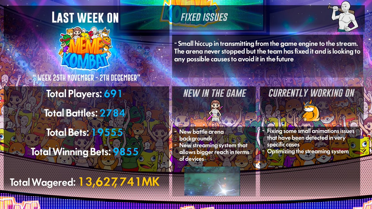 Here’s a snapshot of player activity pre- and post-update:
• Players: 530 → 691 (+30%)
• Bets: 17,668 → 19,555 (+10%)
• $MK Wagered: 9.1M → 13.6M (+49%)

Leaderboard updates also show more transparency in $MK winnings. Last week’s top 3 wallets won 39k, 37k, and 29k $MK