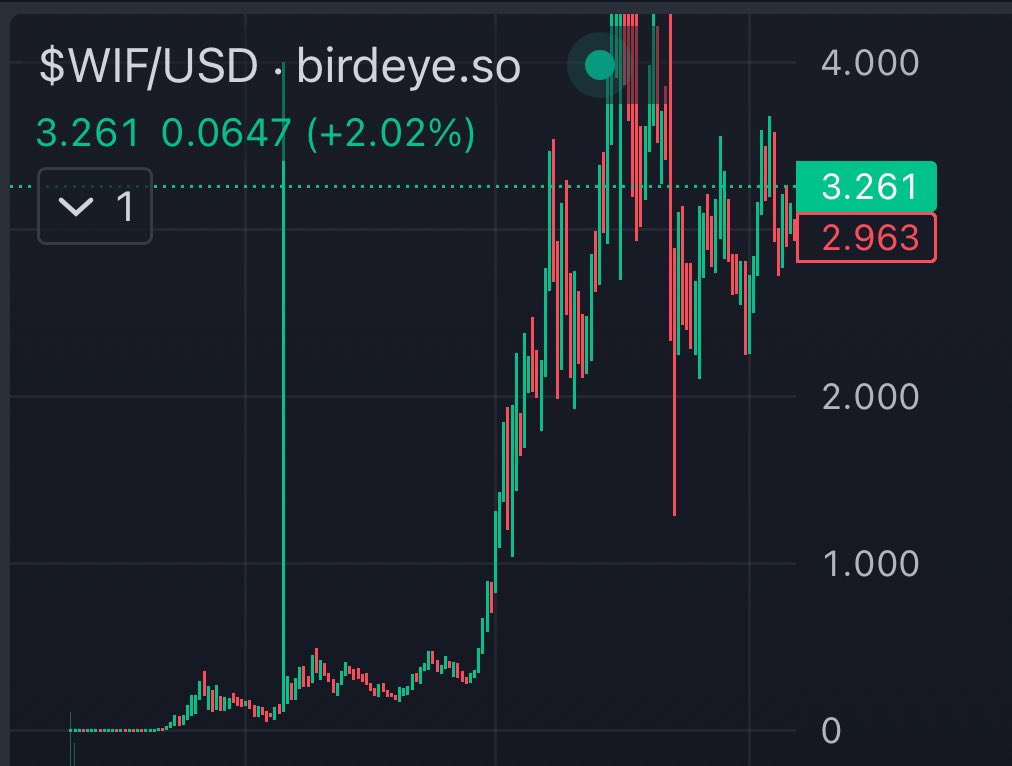 I would like to offer you some bullish propaganda on WMM.

Think bigger. $WMM