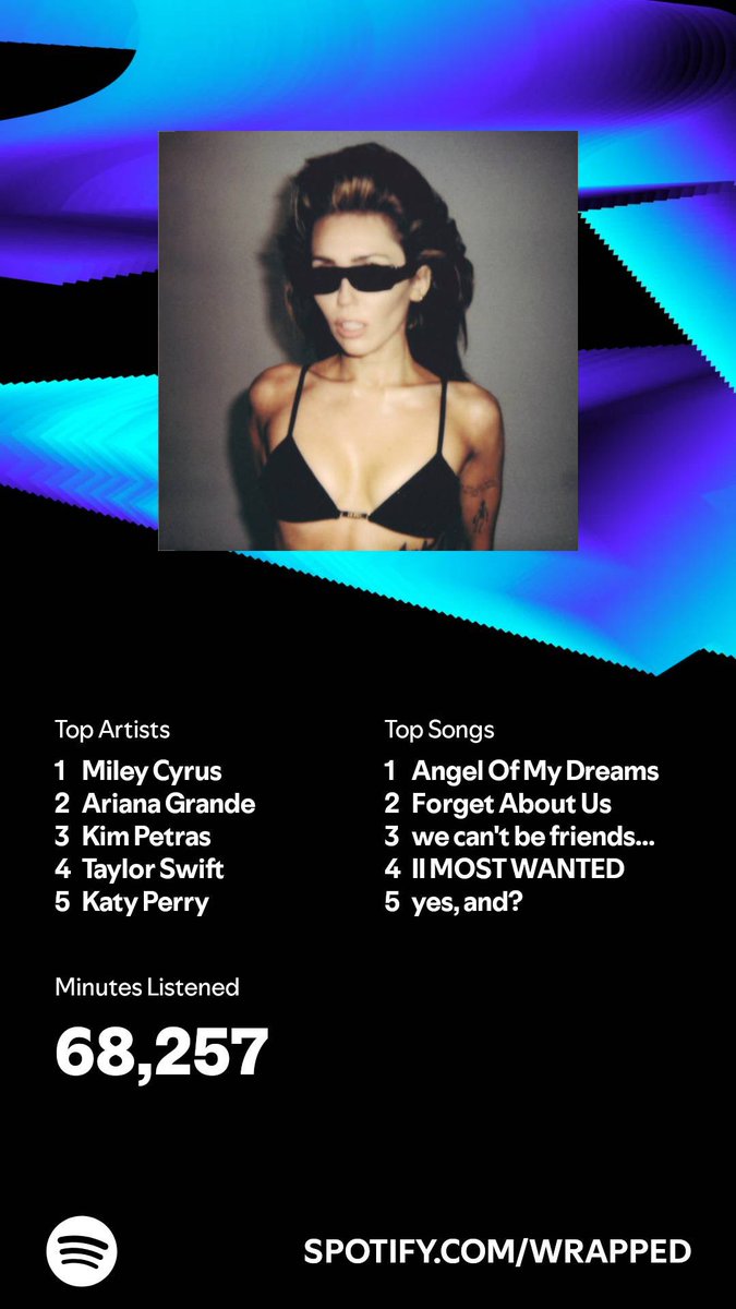 MichaelWsweeney's tweet photo. #SpotifyWrapped https://t.co/YCAWCe1YYm
