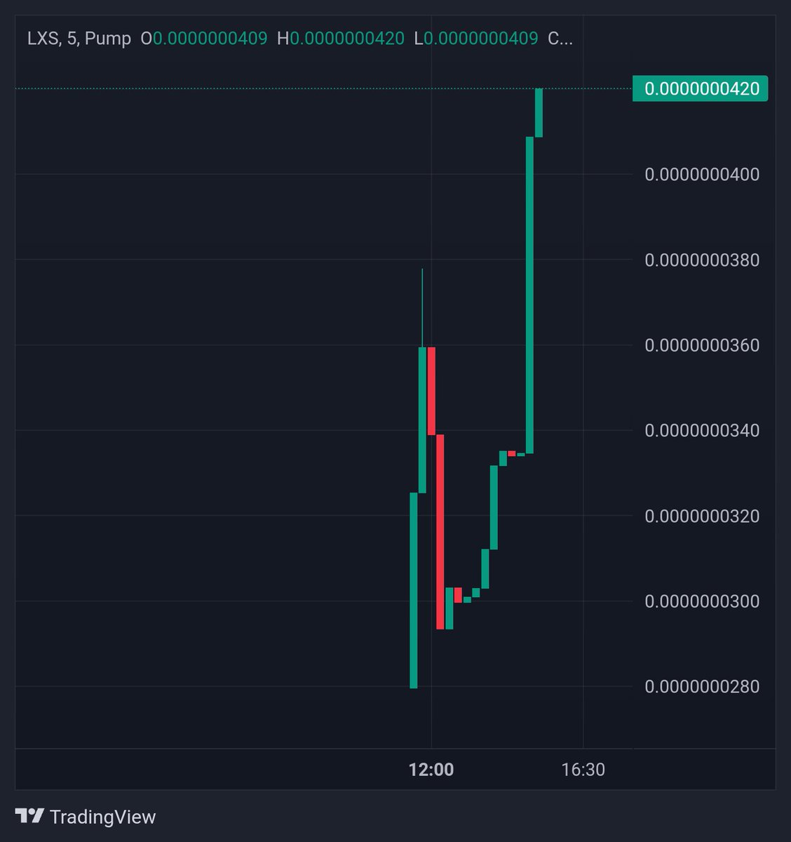 CoinLuxsis's tweet photo. "If you are present at the beginning of something, you will always come out profitable in the end."
#Bitcoin
#coin #FLOKI #DOGE #luxsis #simens #PumpFunLaunch #Pumpfunmeme https://t.co/Jm61zntqwk