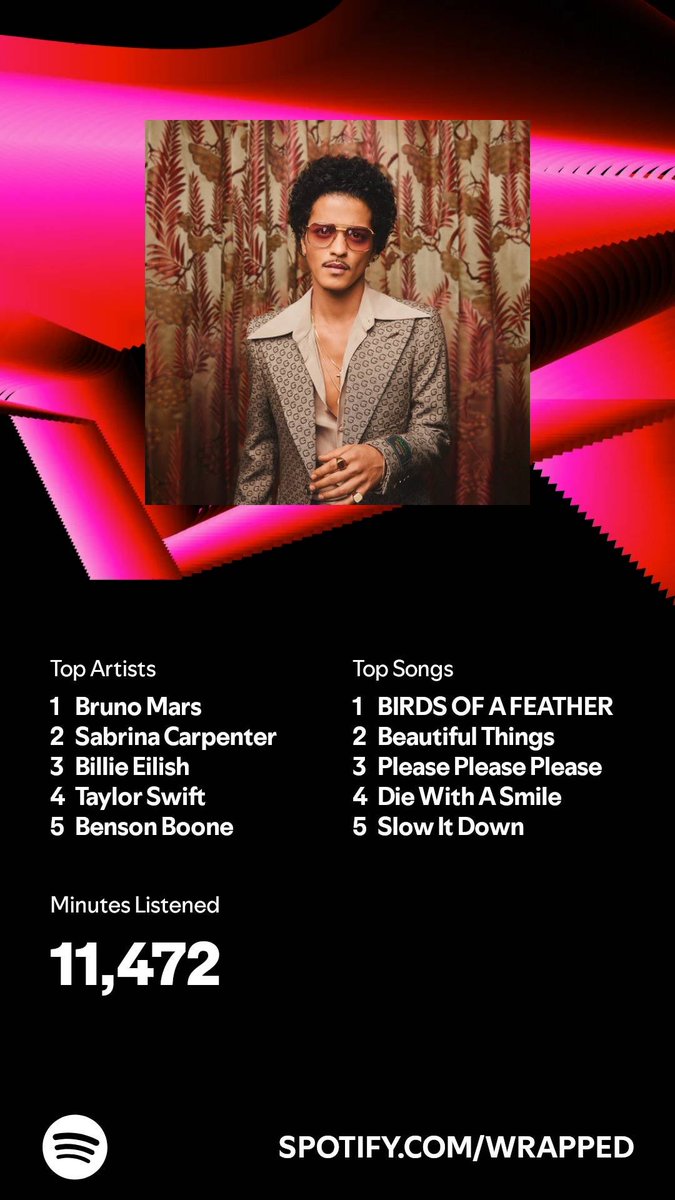 albrtinc's tweet photo. I listened for 11,472 minutes in 2024. What about you? #SpotifyWrapped   https://t.co/8OGEKMrnJL https://t.co/4zoj5KqKAI