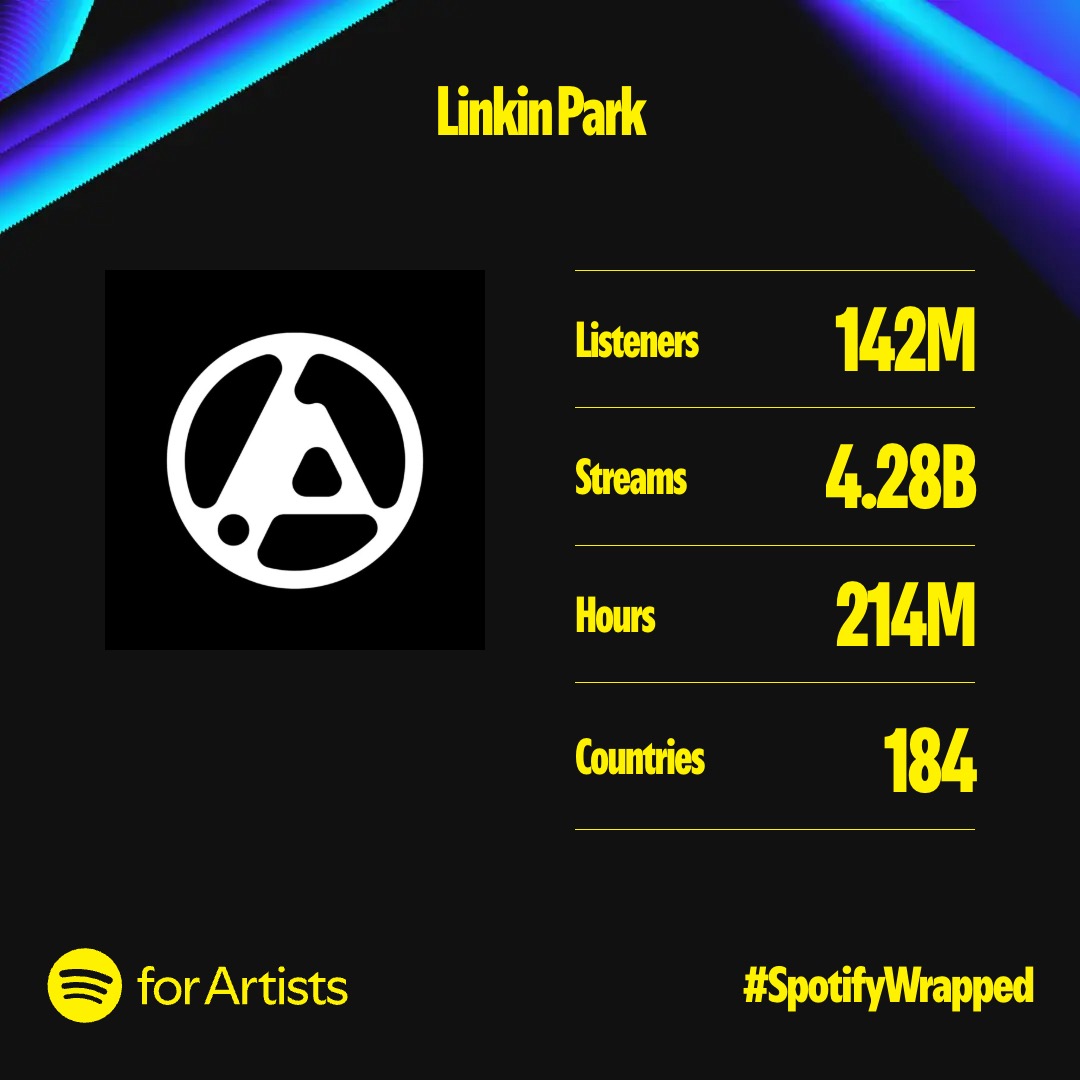 Thank you <a href="/Spotify/">Spotify</a>.