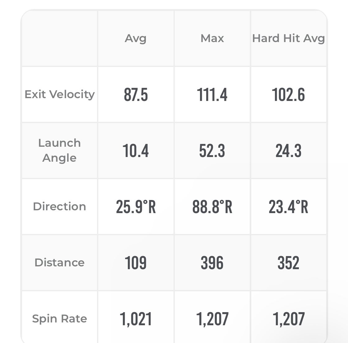 Ryan Block tweet media