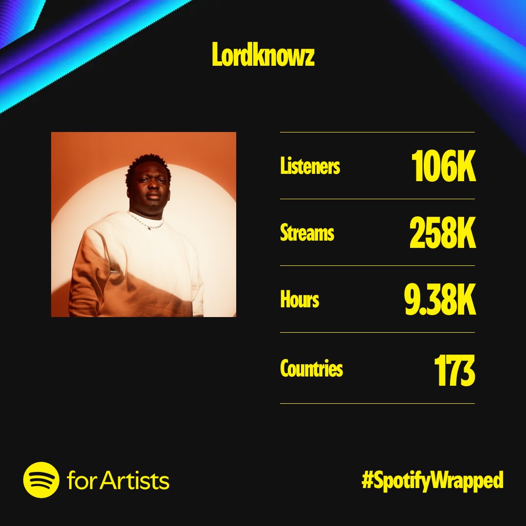 Thankful ! 🙏🏽 🥂❤️