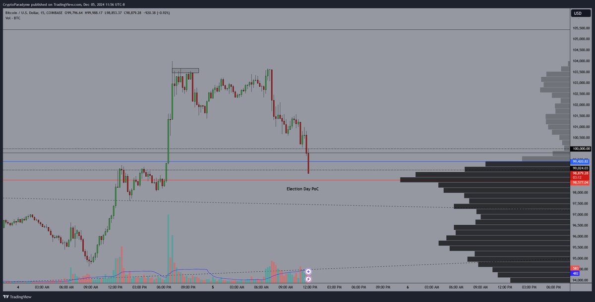 CryptoParadyme's tweet photo. No way this works https://t.co/dMhykoRB9l
