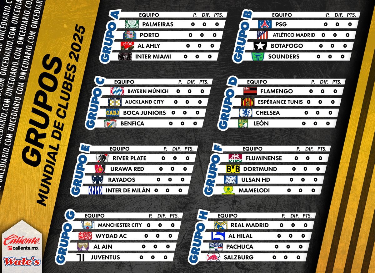 oncediariomx's tweet photo. ASÍ QUEDÓ EL SORTEO👀👇

📌#Rayados 🤠 se enfrentará a #RiverPlate 🇦🇷, #UrawaRed 🇯🇵, #InterdeMilán 🇮🇹.

📌 #León 🦁 🆚 #Flamengo 🇧🇷, #EspéranceTunis 🇹🇳 y #Chelsea 🏴󠁧󠁢󠁥󠁮󠁧󠁿.  

📌 #Pachuca 🐹 🆚 #RealMarid 🇪🇸, #AlHilal 🇸🇦 y #Salzburg 🇦🇹.

#MundialdeClubes2025 https://t.co/yzqFloS5ES