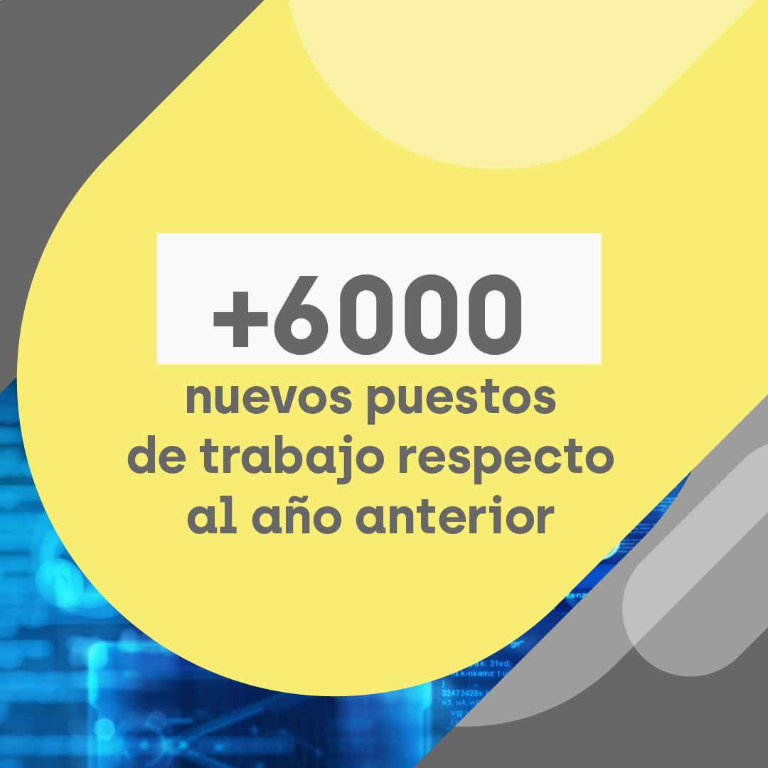 CessiArgenTIna's tweet photo. 🔎 El nuevo reporte del Observatorio Permanente de la Industria del Software y Servicios Informáticos de la Argentina (#OPSSI) brinda información actualizada sobre:
👉Empleos
👉Salarios
👉Exportaciones
👉Tasa de rotación y presencialidad
Conocé más en https://t.co/QnhjBACM0J https://t.co/2JAlkcgkrS