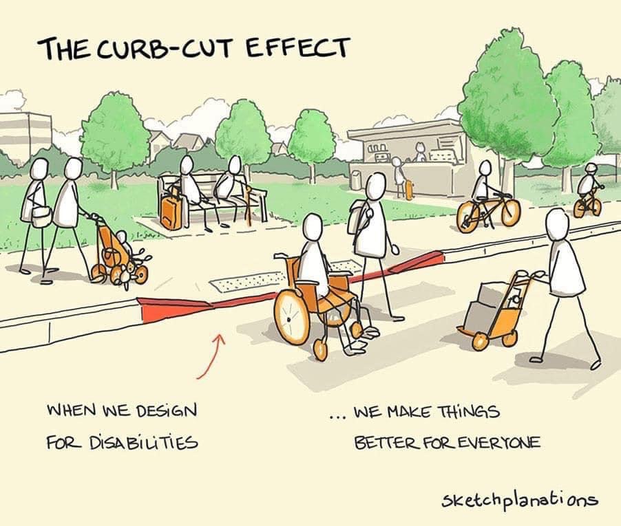MaryOToole10's tweet photo. @ContorSien1527 @adamfare1996 Because we all get #disabled at some point in our lives. And the social model has a point. I get it every time the @tlf #Lizzyline pulls up in my local station and I have to heave myself and bags up 30cm to board! ( credit @sketchplanator ) https://t.co/cawBZkzitn