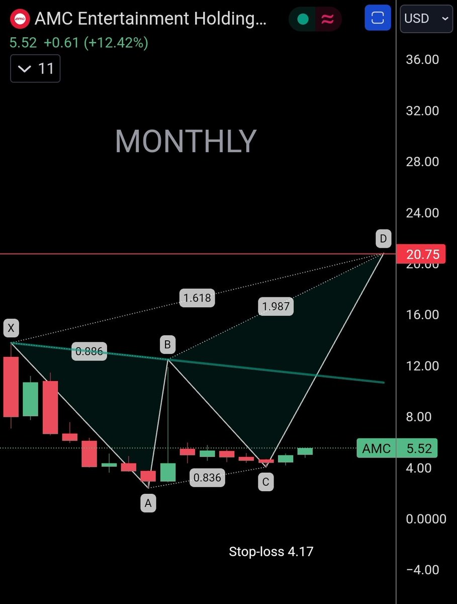 UPDATE! $AMC on track.